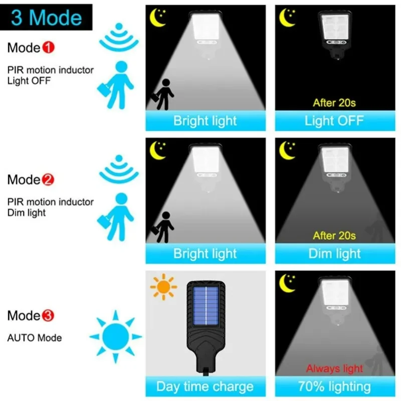 Solar-Powered LED Wall Lamp – Motion Sensor, Waterproof Outdoor Security Light